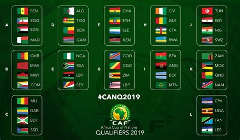 africa cup of nations 2024 groups